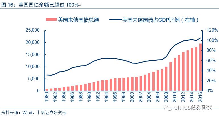 gdp翻番的本质意义_GDP翻番 或需6 8万亿刺激(3)