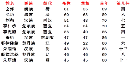 游牧时光曲谱视唱_游牧时光曲谱(3)