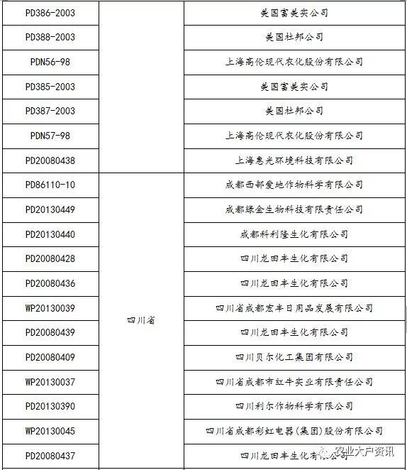 农药登记证查询