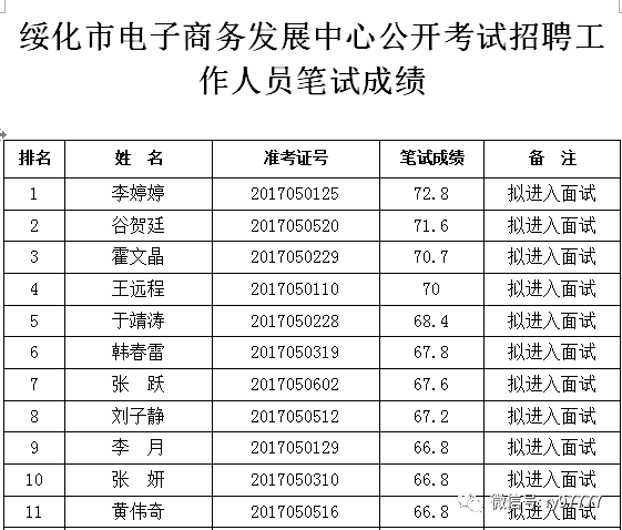 绥化市人口有多少_黑龙江省132个县级行政区人口排名,你的家乡有多少人(2)