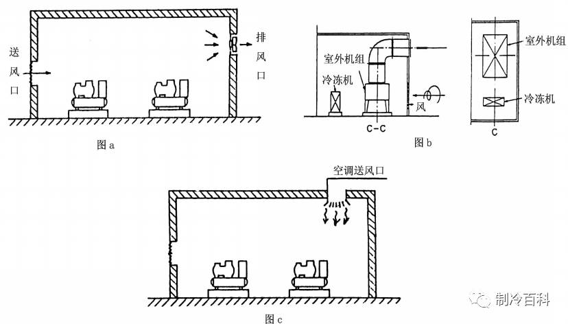 a)由换气扇排气,b)由排风风道排出 c)空调送风口导入新风