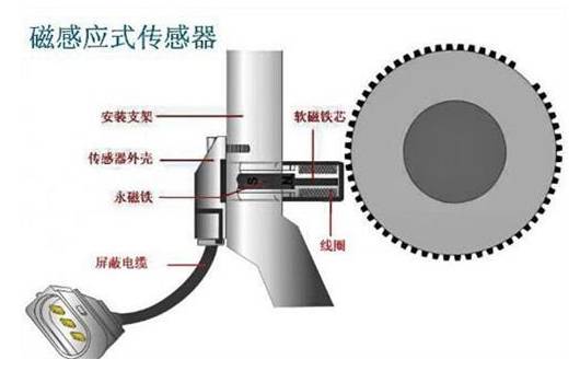 视频:万用表,示波器,实测磁电式曲轴位置传感器!