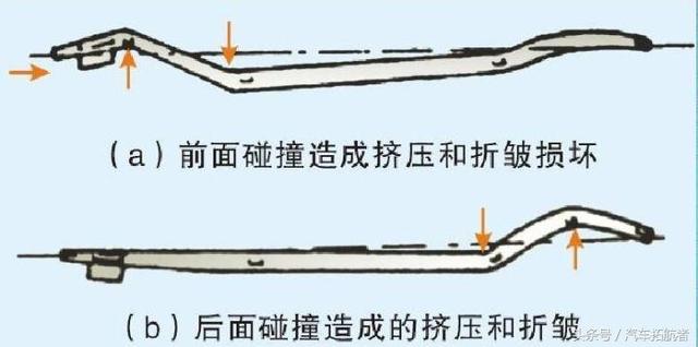 半岛全站汽车钣金常见的损伤部位、修复方法！(图6)