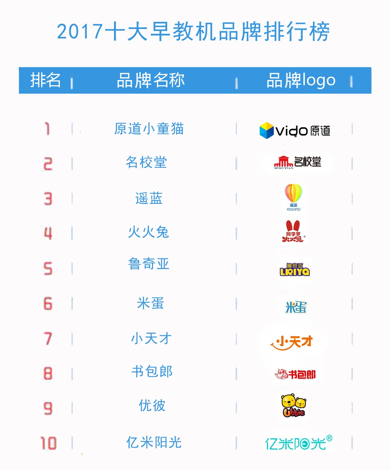 im体育2017年末盘点 十大实力最强的早教机品牌