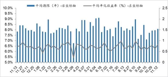 城市房地产业占比经济总量_国有经济占比(3)