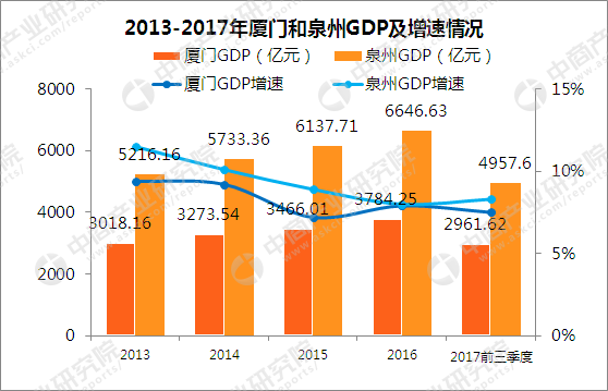 厦门GDP都是幌子_实时(2)