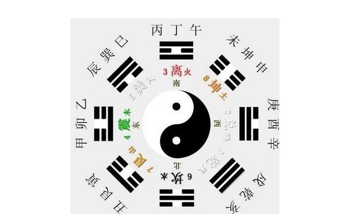 八字与人口_八字环与主线的绑法