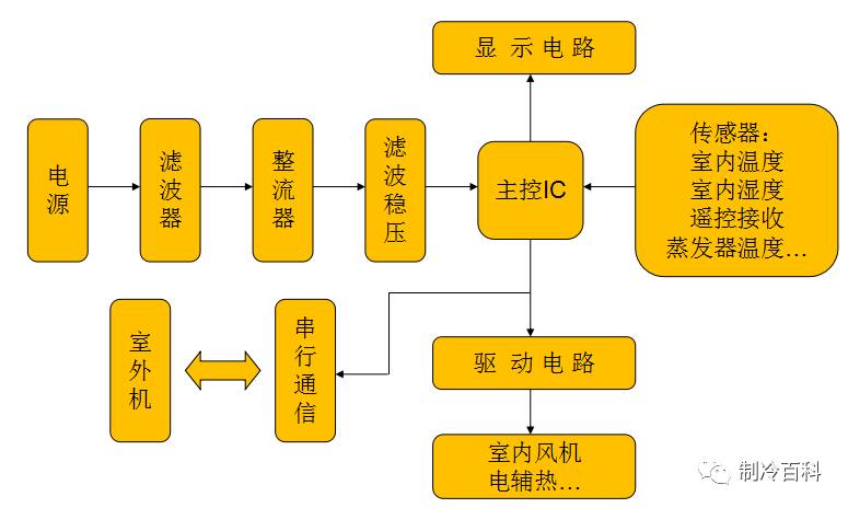 家用空调制冷运行原理是什么_家用空调制冷制热原理(3)