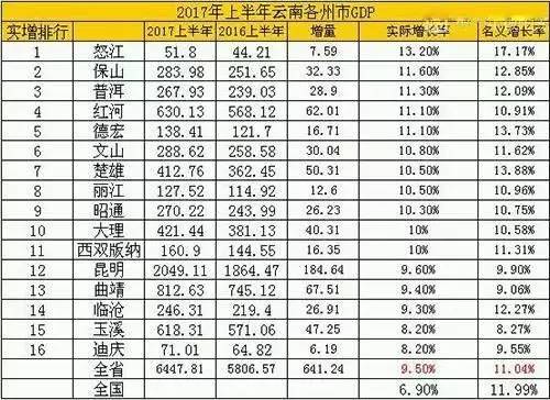 曲靖宣威市gdp_2018年6月常州市武进区二手房房价