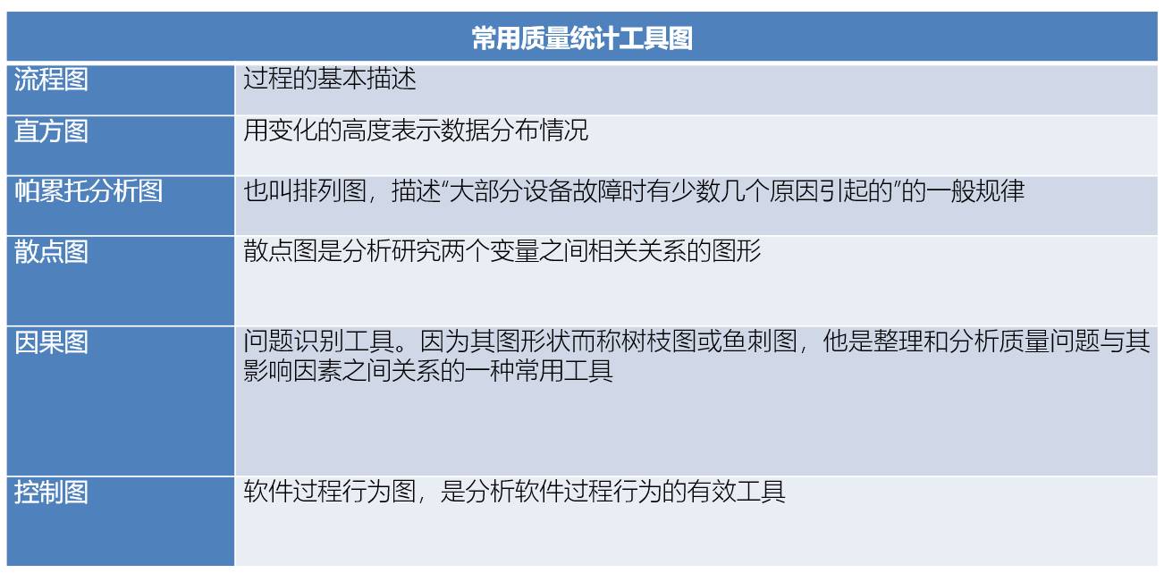 人口质量控制_人口普查事后质量抽查