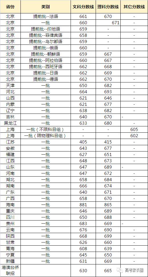 南京大学滨海学院（南京大学滨海学院在河北招生分数线）