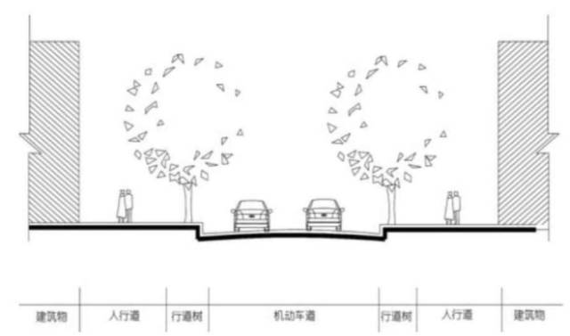 自行车与城市设计乐鱼(中国)体育(图14)