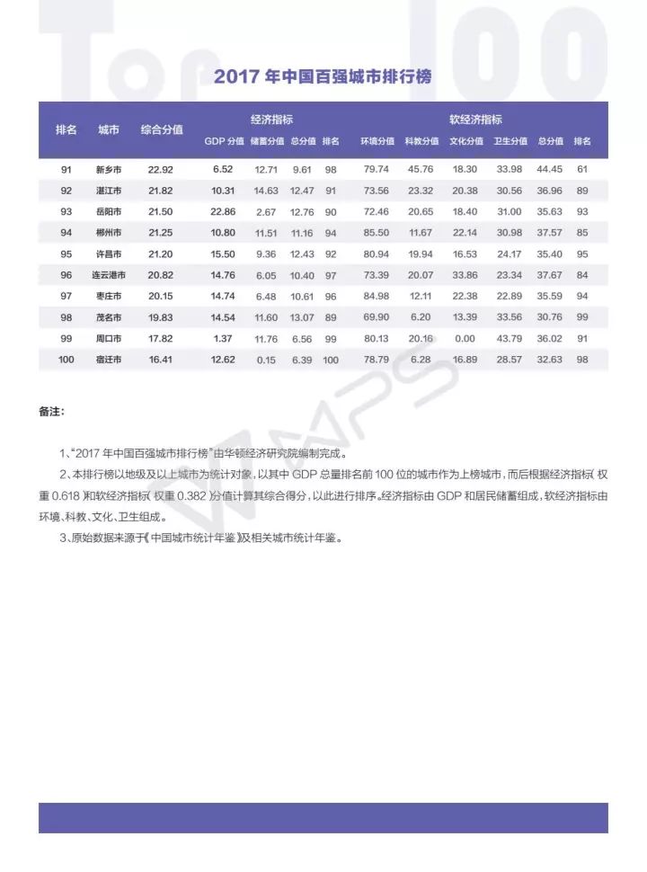 潍坊2017经济总量排名_潍坊经济开发区规划图(2)