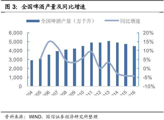 啤酒行业占国民经济总量_啤酒图片真实