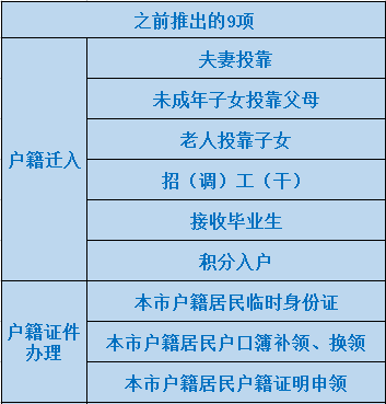 公安部户籍登记2019出生人口_北京历年户籍出生人口(3)