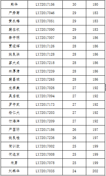 林场招聘_北京最大的国有林场,招聘 30 个事业编岗位 附详情(3)