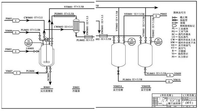 某物料残液蒸馏处理系统的施工流程图