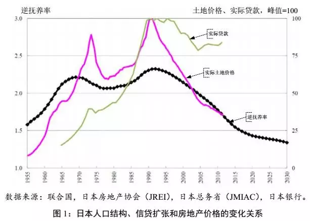 人口指数模型_美国人口增长模型 指数模型(2)