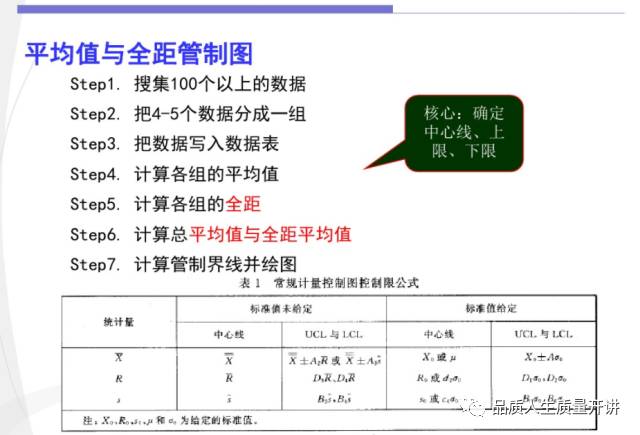 人口质量控制_人口普查事后质量抽查(3)