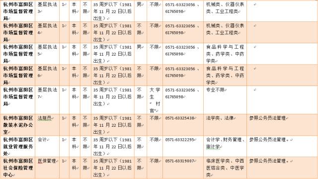 富阳招聘信息_富阳在线诚招暑期工