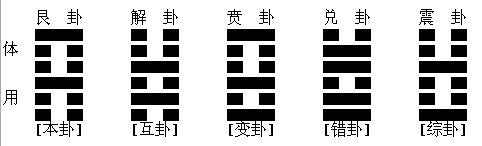 【神 煞】日禄-午 驿马-巳 桃花-子 贵人-亥,酉 【本 卦】艮为山:不动