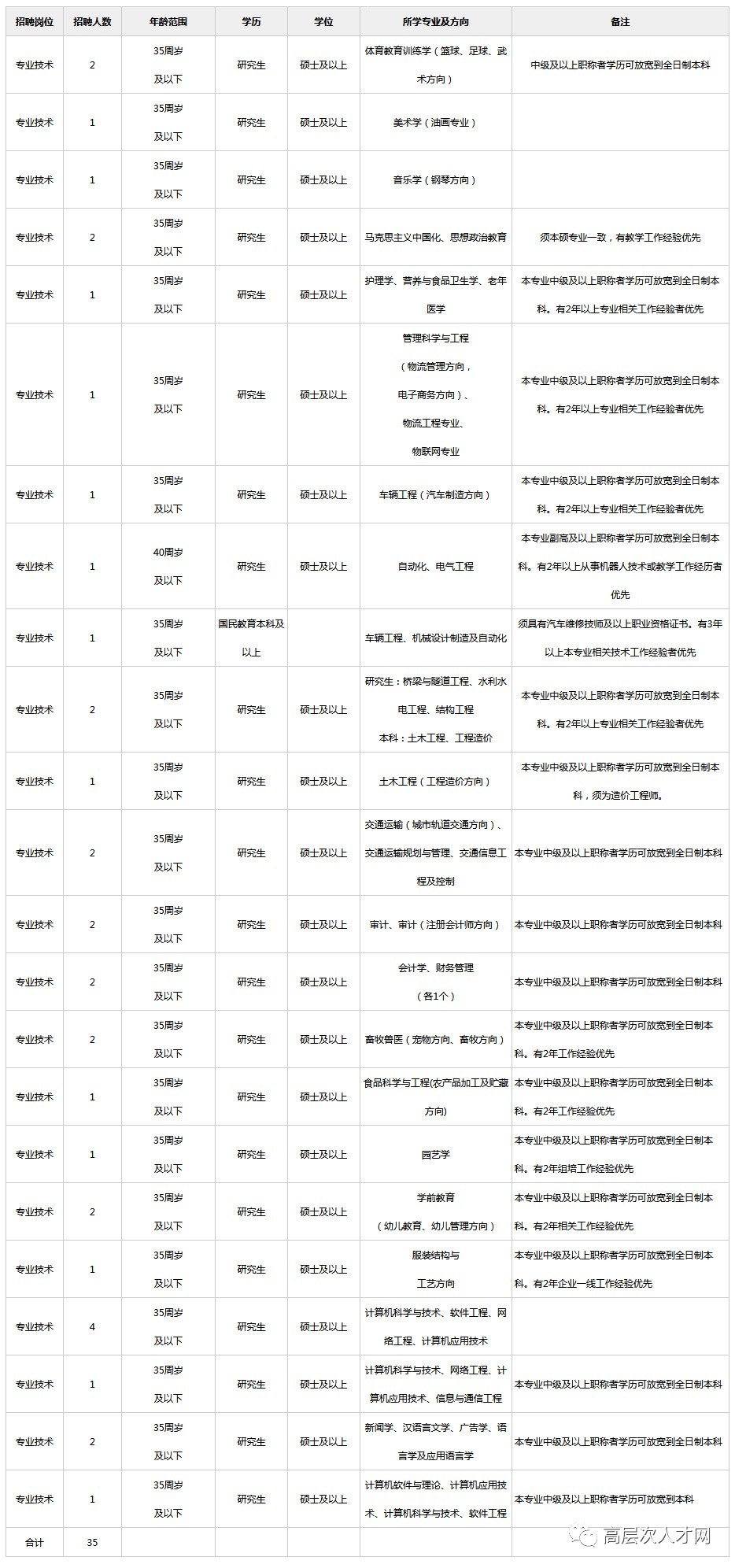 内江职业技术学院2017年公开考核招聘工作人员公告