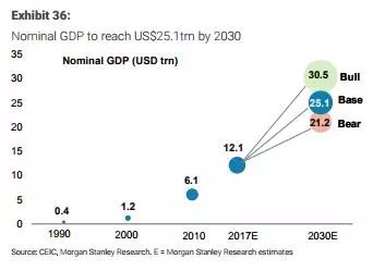 中国gdp2030年(2)