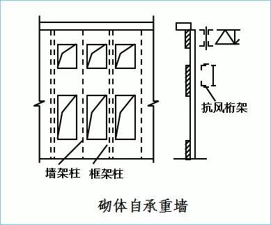 钢结构厂房吊车梁设计特点