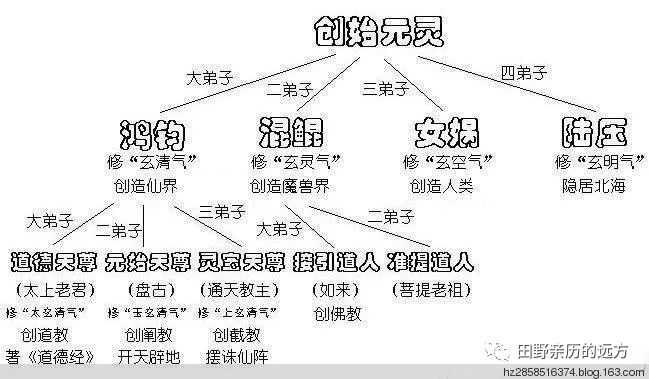 中国古代神仙体系和神仙里的民主社会