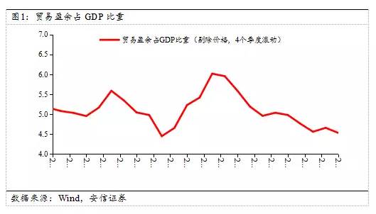 经济学家对gdp的认识_都占中国GDP三分之一了,你们还不知道数字经济是什么(2)