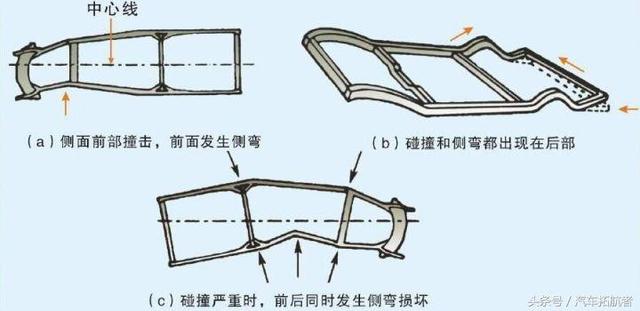 半岛全站汽车钣金常见的损伤部位、修复方法！(图2)