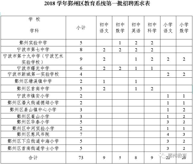 宁波人口查询_宁波风玫瑰图查询