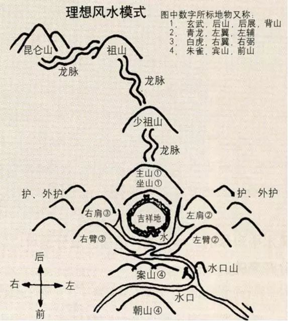 而在电影《卫斯理之霸王卸甲》中,只要找到龙穴"霸王卸甲",死后埋葬