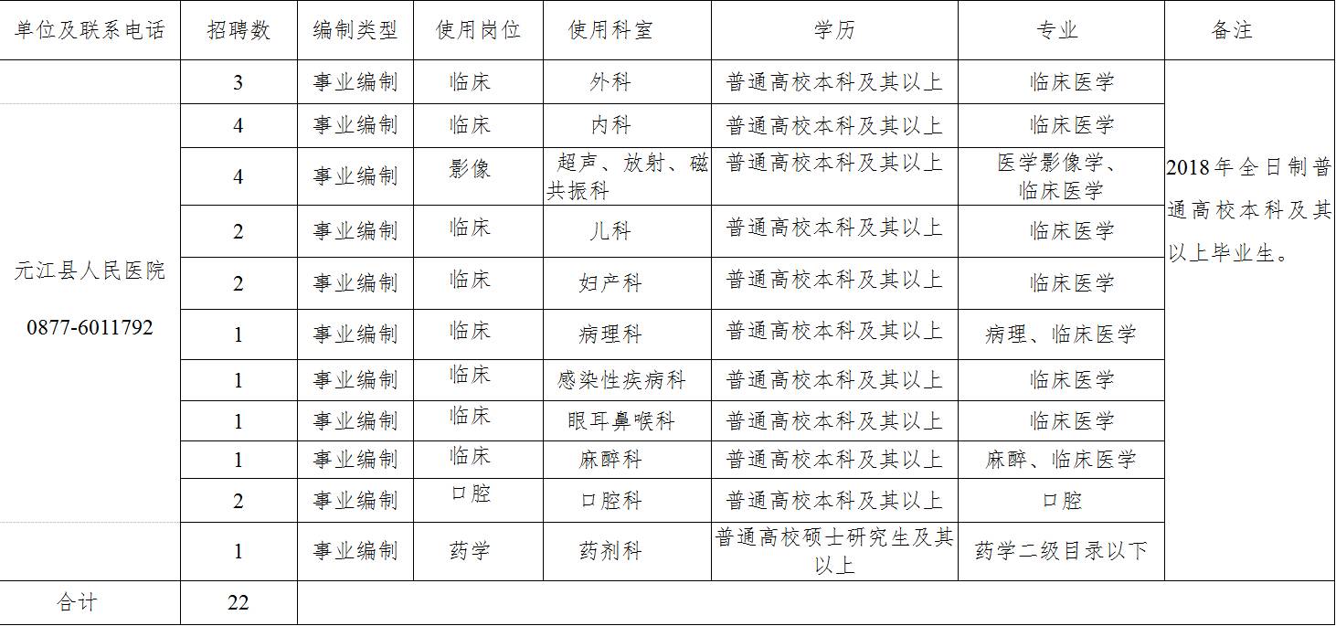 玉溪人口_云南省玉溪市算几线城市 未来的发展前景如何(3)