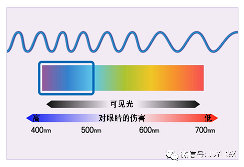 蓝光,你了解多少?