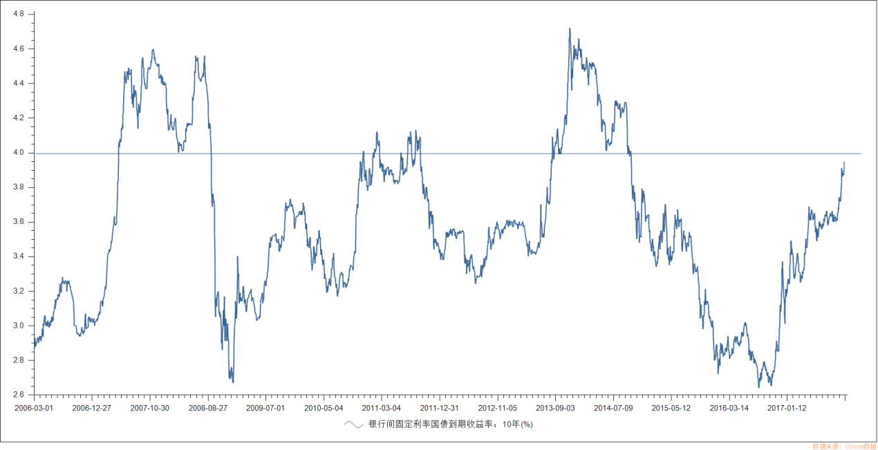 GDP属于生产关系吗(3)