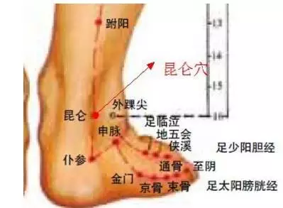 膝盖发凉,按摩膀胱经上的昆仑穴非常有效.