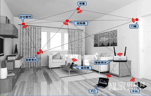 科技 正文  其实原来装修设计对智能家居系统的热情度蛮高的,为什么