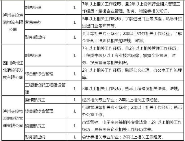 招聘的职责_广发银行茂名分行2020年社会招聘公告(2)