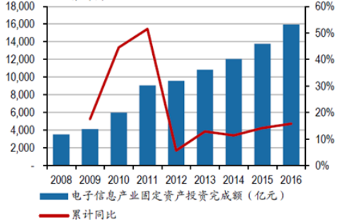 蚌埠gdp近年增长表格_国家统计局 第三季度GDP环比增长2.2 表(3)