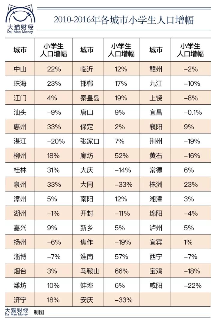 中山  人口增长_中山大学