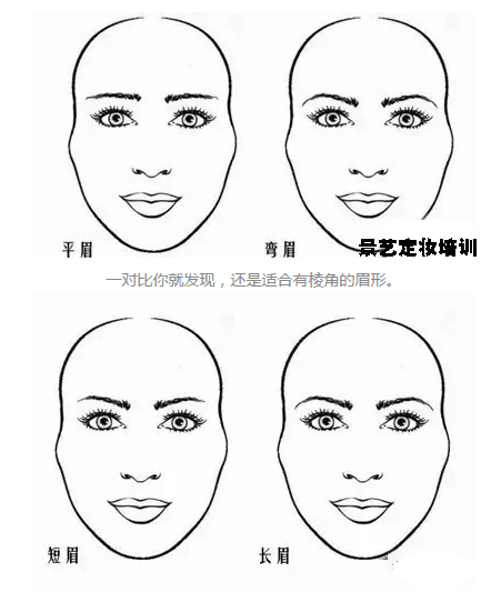 短眉容易把人的视觉中心点集中在面部中央,所以长眉更适合太阳穴凹陷