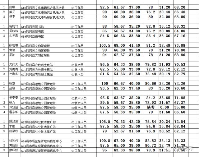 凤冈县人口_凤冈县2017年国民经济和社会发展统计公报(2)