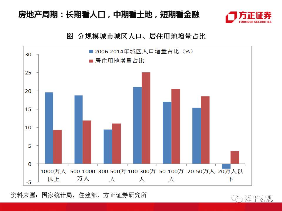 韩国GDP历史变化分析PPT_别乱扯,谁说GDP核算方法调整是为了提高GDP增长率