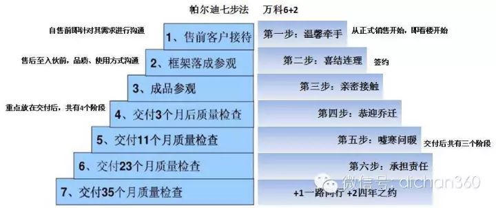 老年人口功能状态的评估_人口普查(2)