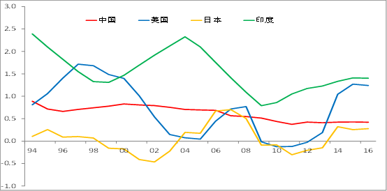 人口减少好处_人口减少图片