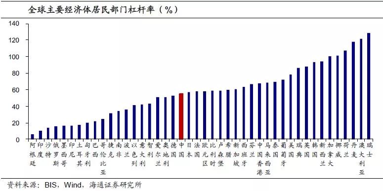 GDP衡量一国经济合理吗_M2 GDP(3)