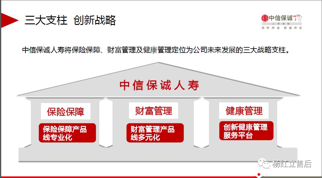 欢迎走进中信保诚博信家族