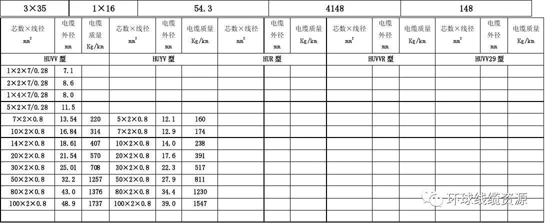 常用低压电缆的主要特征及电缆载流量