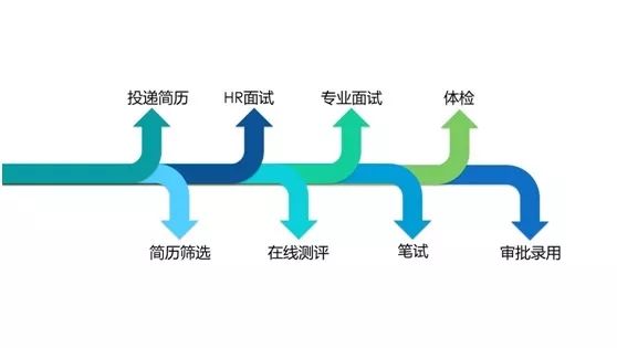 国际工程招聘_校园招聘 十八 西安卓创国际工程设计有限公司招聘信息(2)